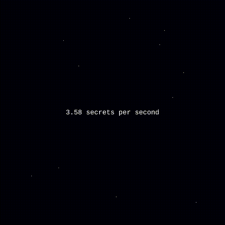 A gif showing white text in the center which reads 'NUMBER secrets per second' where NUMBER is a changing value. The background is dark blue with scattered white dots that change location every second.